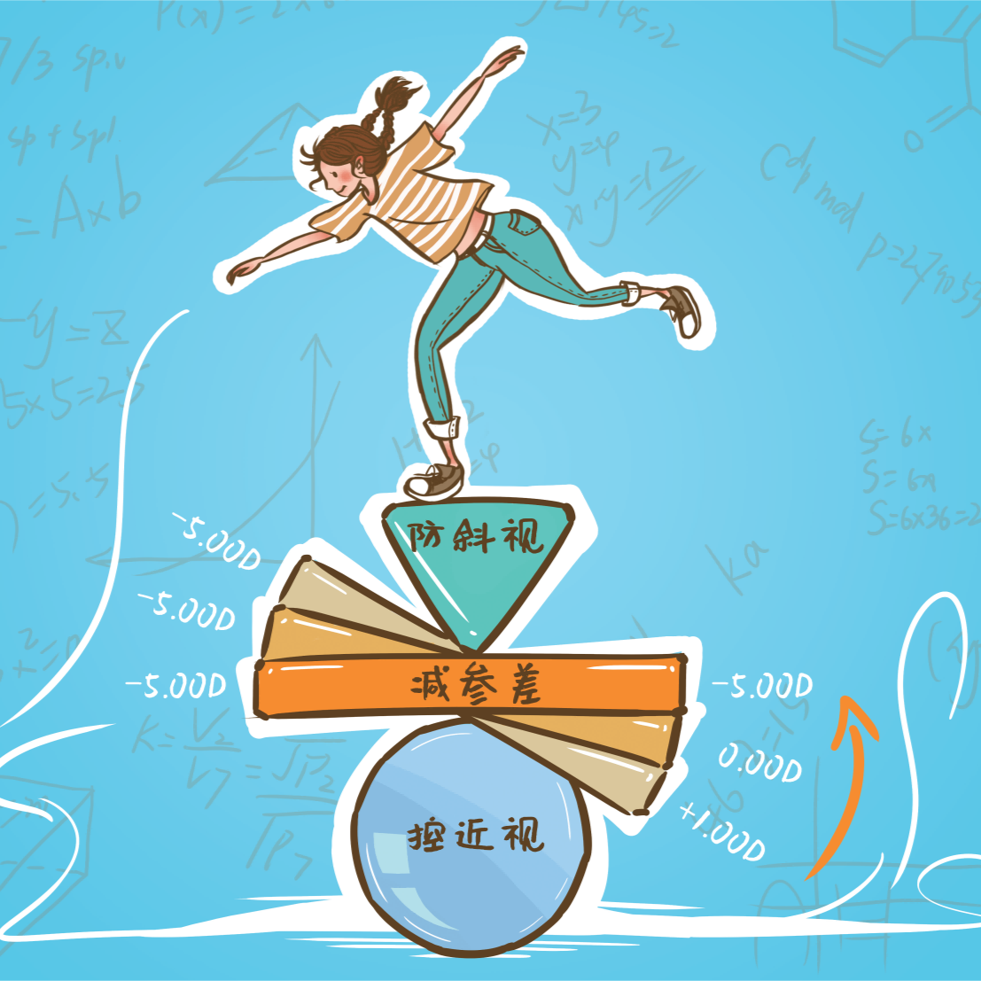 超主点®-β2——或可以治愈青少年近视性屈光参差