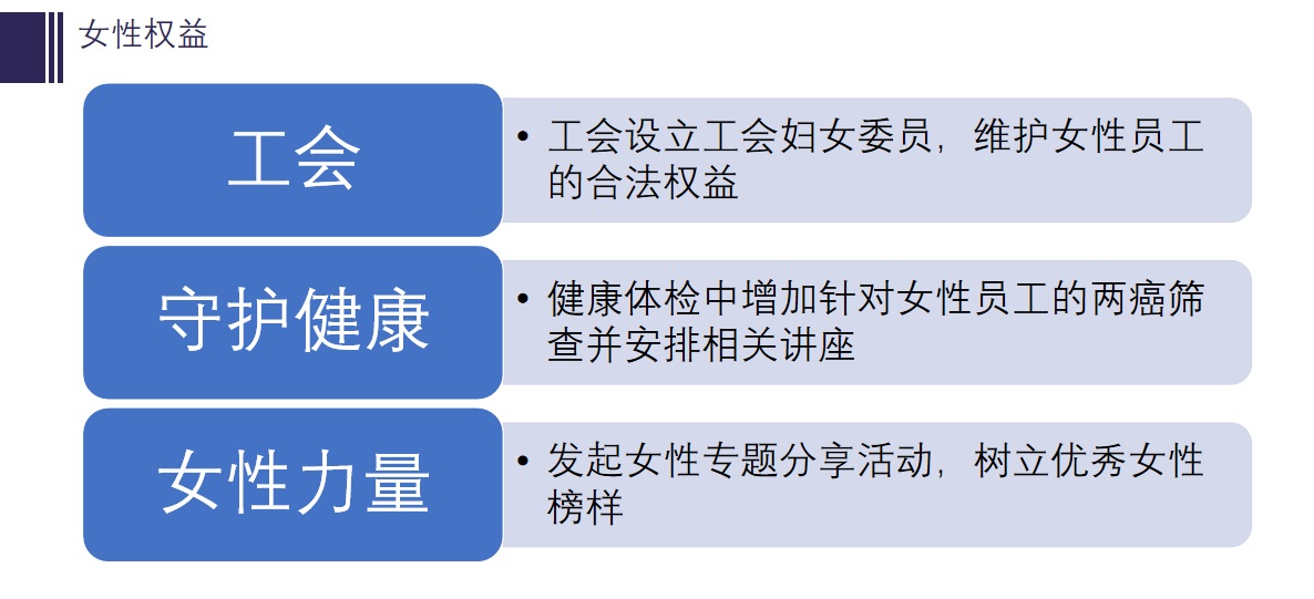 员工权益
四峰科技严格遵守《中华人民共和国劳动法》、《中华人民共和国劳动合同法》、《世界人权宣言》、《国际劳工组织核心公约》、《联合国工商业与人权指导原则》、《责任商业联盟行为准则》、社会道德责任标准 (SA8000) 等公约和倡议和法律法规,坚决杜绝雇佣童工,严禁强迫劳动,反对贩卖人口,在管理、晋升、薪酬等全面禁止任何种族、宗教、性别、 国籍、年龄、怀孕或残疾等方面的歧视。 四峰科技与员工签订劳动合同以及绩效协议,保证员工的合法权益,内容涵盖工作时间与休假时间、劳动保险和福利等。 四峰科技为员工建立具有竞争力的薪酬福利制度,让员工感受到真诚。 四峰科技尊重员工结社自由、完善工会组织架构进行集体谈判和平等协商的权利,致力于打造尊重和民主的工作氛围。 四峰科技为员工保证员工身心健康,避免职业病建立了系列政策,并且四峰科技鼓励:关注身心健康,引导良性发展。 四峰科技鼓励员工及时上报发现的任何不当或不法行为,及时发现潜在的人权风险,避免相关事件的发生。