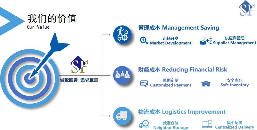 商业道德
四峰科技高度重视商业道德,严格落实执行《商业道德规范管理制度》,通过机制建议,完善体系,定期宣传教育等方式,将文化纳入绩效中,引导员工在日常工作主动落实要求,部门内的内审员负责监督,定期内部审核和管理评审会议上都会检查执行有效性。
对供应商宣导腐败、贿赂、舞弊、利益冲突等行为和不遵守情况做出明确的要求。对日常的运营和管理的合规性及商业道德行为实施定期的审计、监督和管理,强化商业道德的建设,努力在内外部营造一个公正、透明的氛围。
2025年年度,四峰科技未发生经证实的腐败贿赂、歧视或骚扰、客户隐私数据泄露、利益冲突等方面的违规事件。