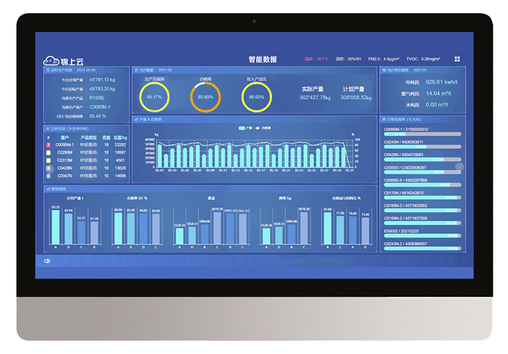 智能数据3(显示）