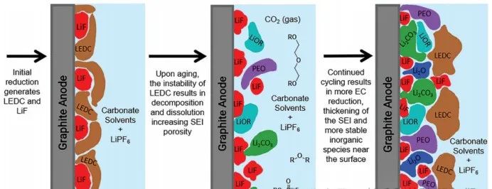 锂电池知识大全（3）
