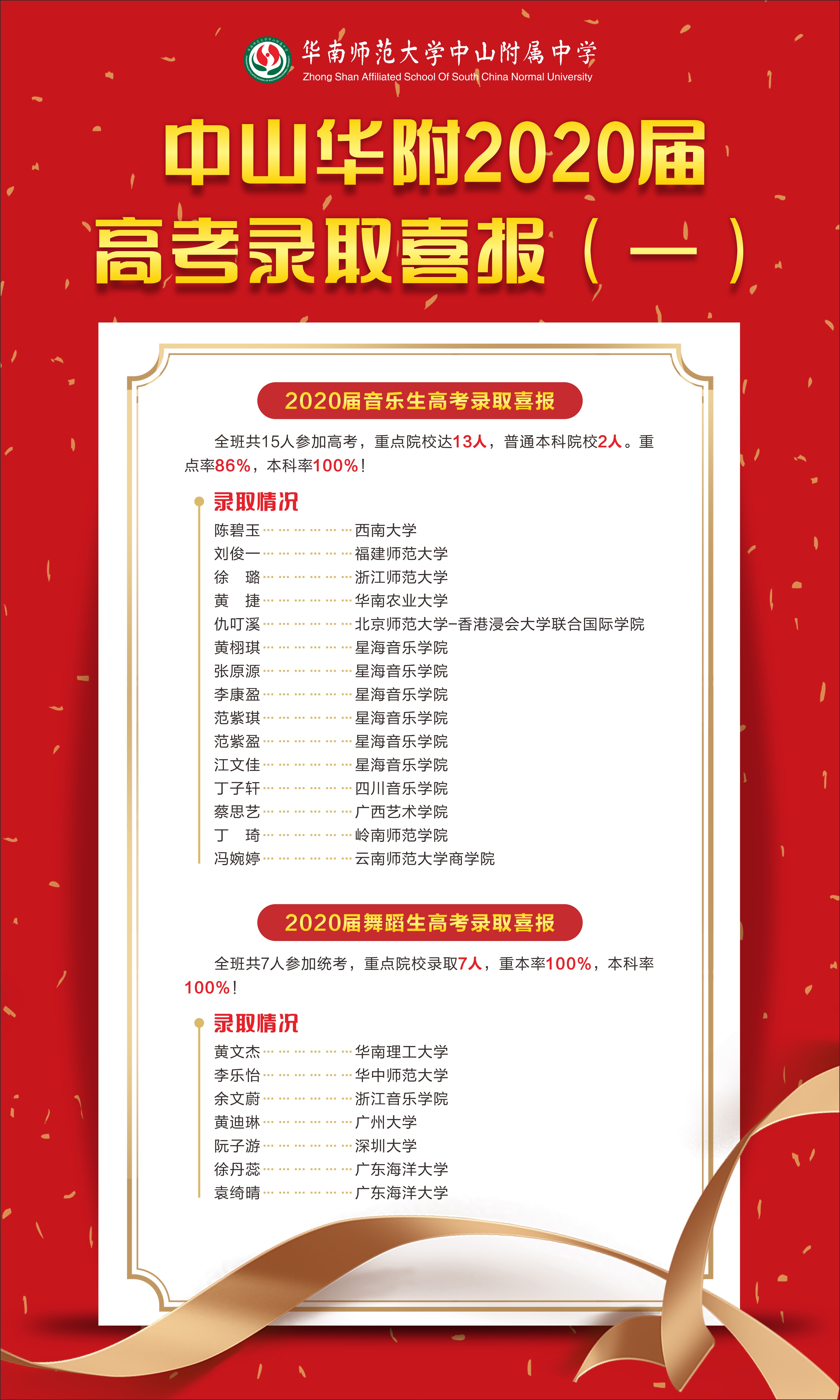 2020届音乐、舞蹈喜报.jpg