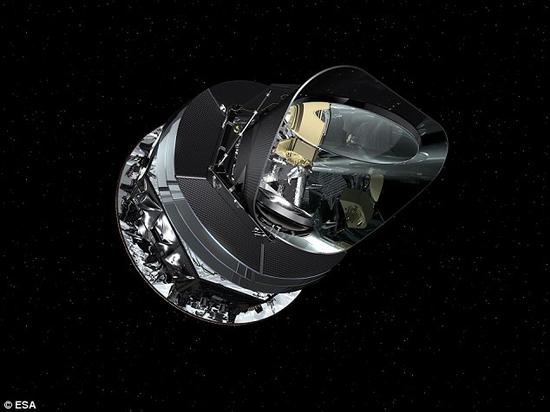 欧洲航天局普朗克太空望远镜已对天空的宇宙微波背景进行了测绘，旨在探测研究宇宙早期状况。