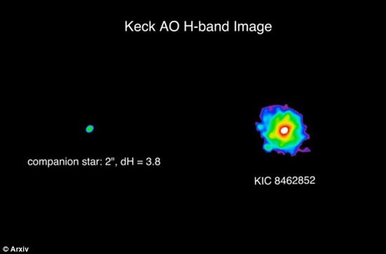 近几周来，天文学家一直在寻找导致恒星KIC 8462852光线发生奇特变化的原因。有人提出，这可能是因为某种外星人的超级建筑，如类似戴森球的物体所引起的现象。耶鲁大学的研究者发现了这一奇怪的结构。