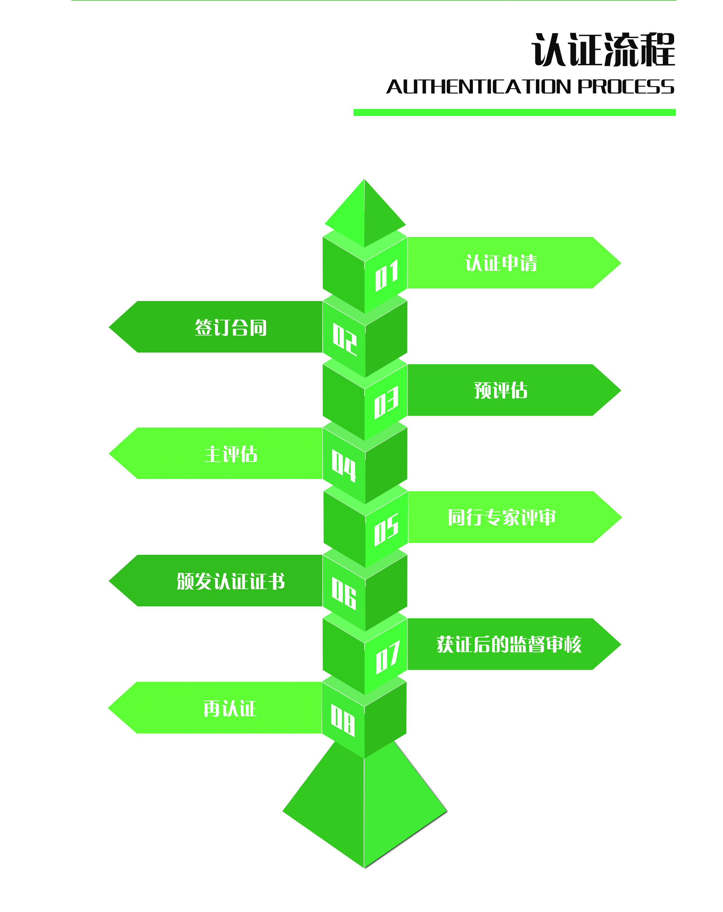 认证流程图.jpg