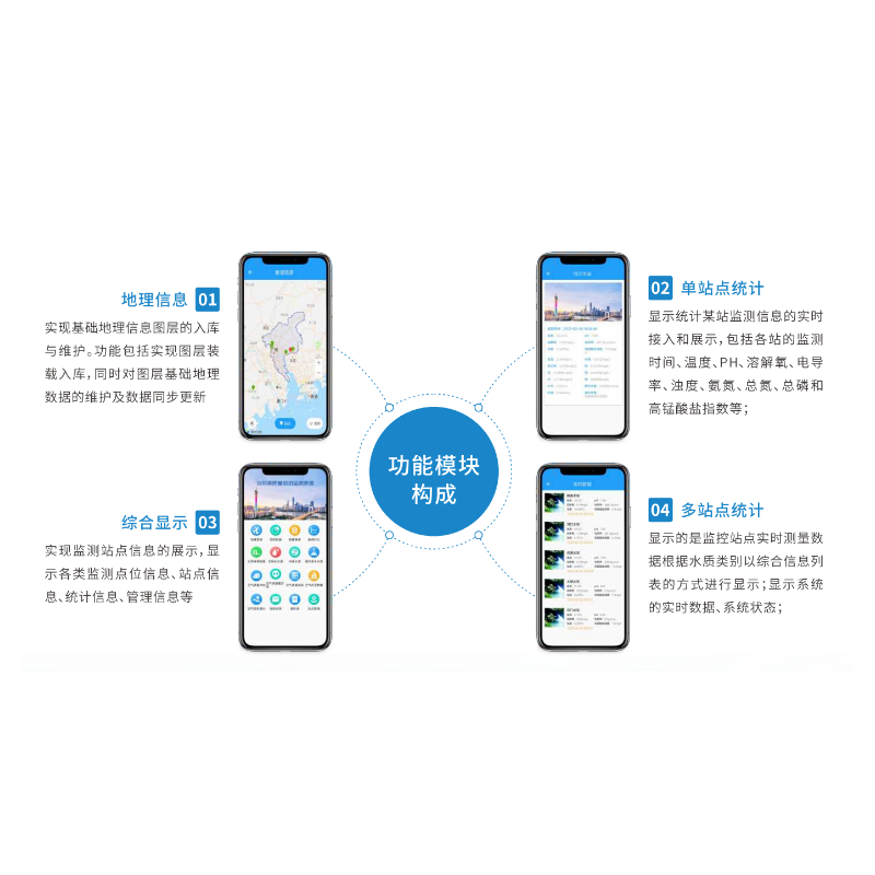 TEMP环境监测信息APP
基于TEMP环境监测信息平台开放,实现用户对管辖区域内的水环境质量的实时监控,支持数据的同环比数据对比,为客户实现多样化的环境数据分析。