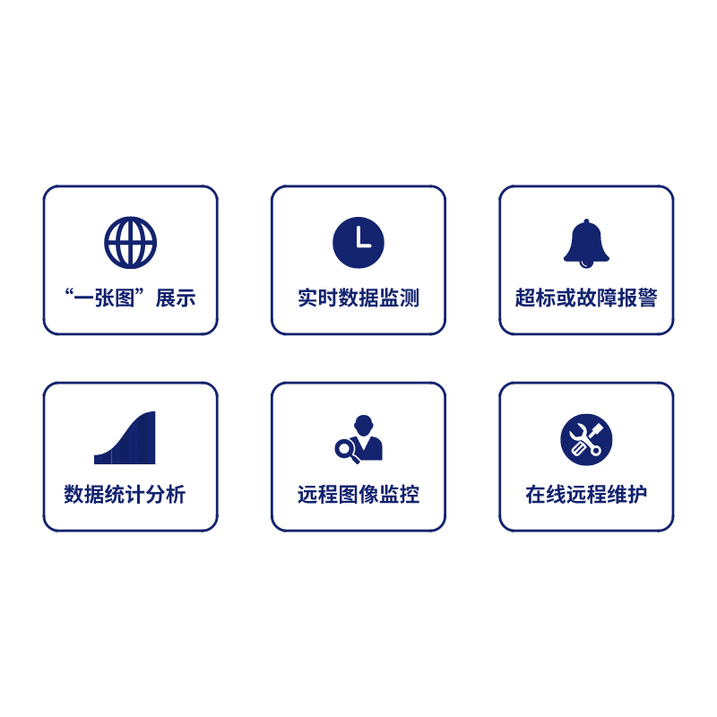 TEMP环境监测信息管理平台
整合数据并实时监测信息,包括站点位置、监测指标、监测频次等信息,具备超标或故障报警,数据统计分析,远程图像监控,远程维护功能。