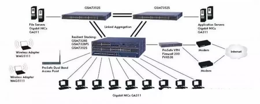 【干货】华为交换机配置命令和信息项使用命令，看这一篇就够了！