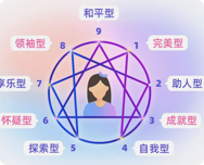 九型人格测验