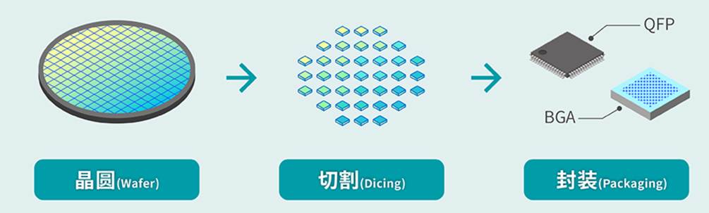 图片包含 图形用户界面

AI 生成的内容可能不正确。