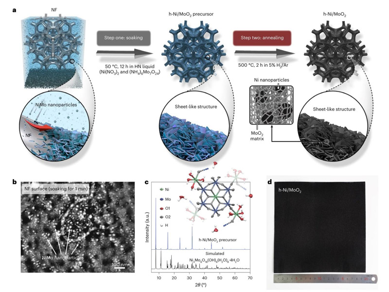 【Nature Catalysis文献分享研究】25000 小时超长稳定！绿氢工业化再进一步
