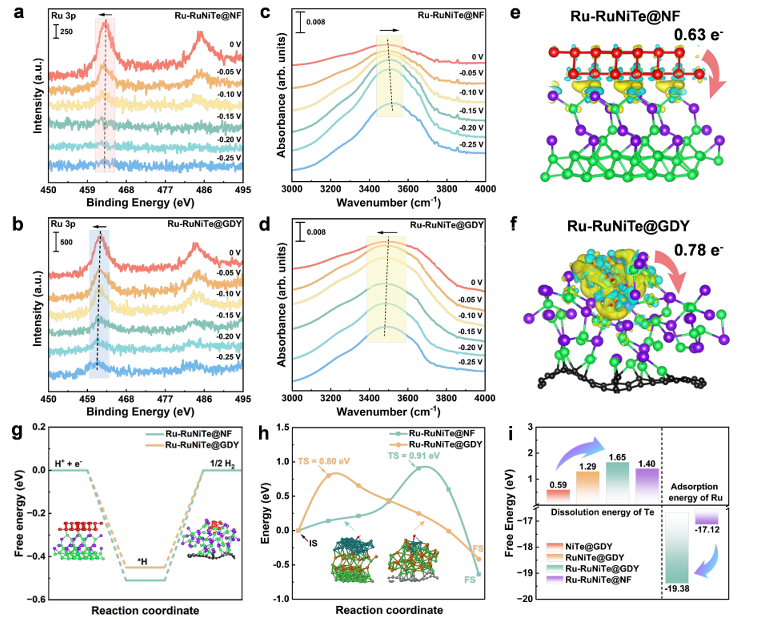 [JACS Literature Review] ‘Double Lock’ Secures the Active Site - Anhui ...