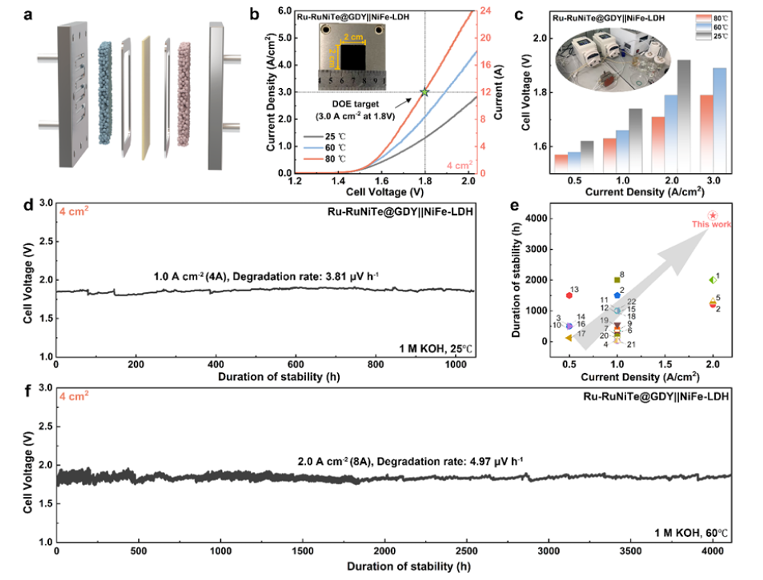 [JACS Literature Review] ‘Double Lock’ Secures the Active Site - Anhui ...