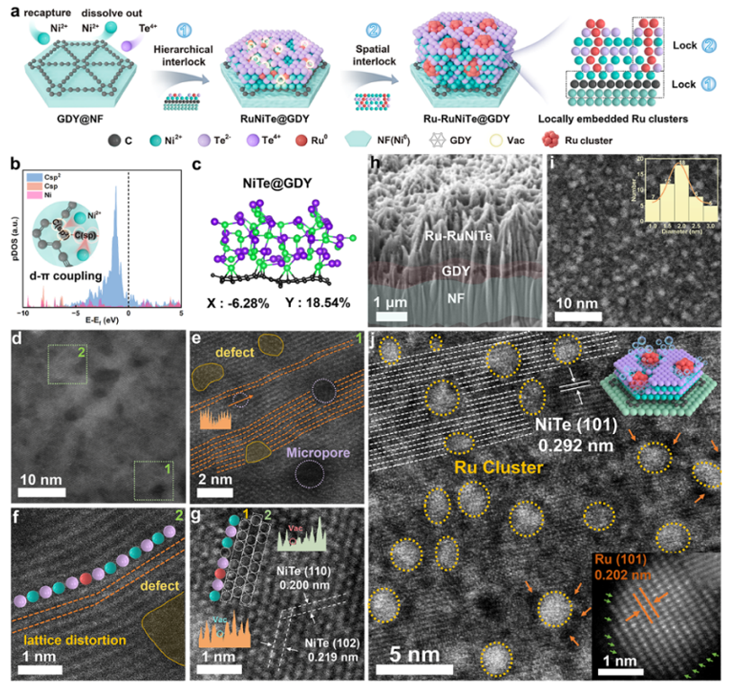 [JACS Literature Review] ‘Double Lock’ Secures the Active Site - Anhui ...