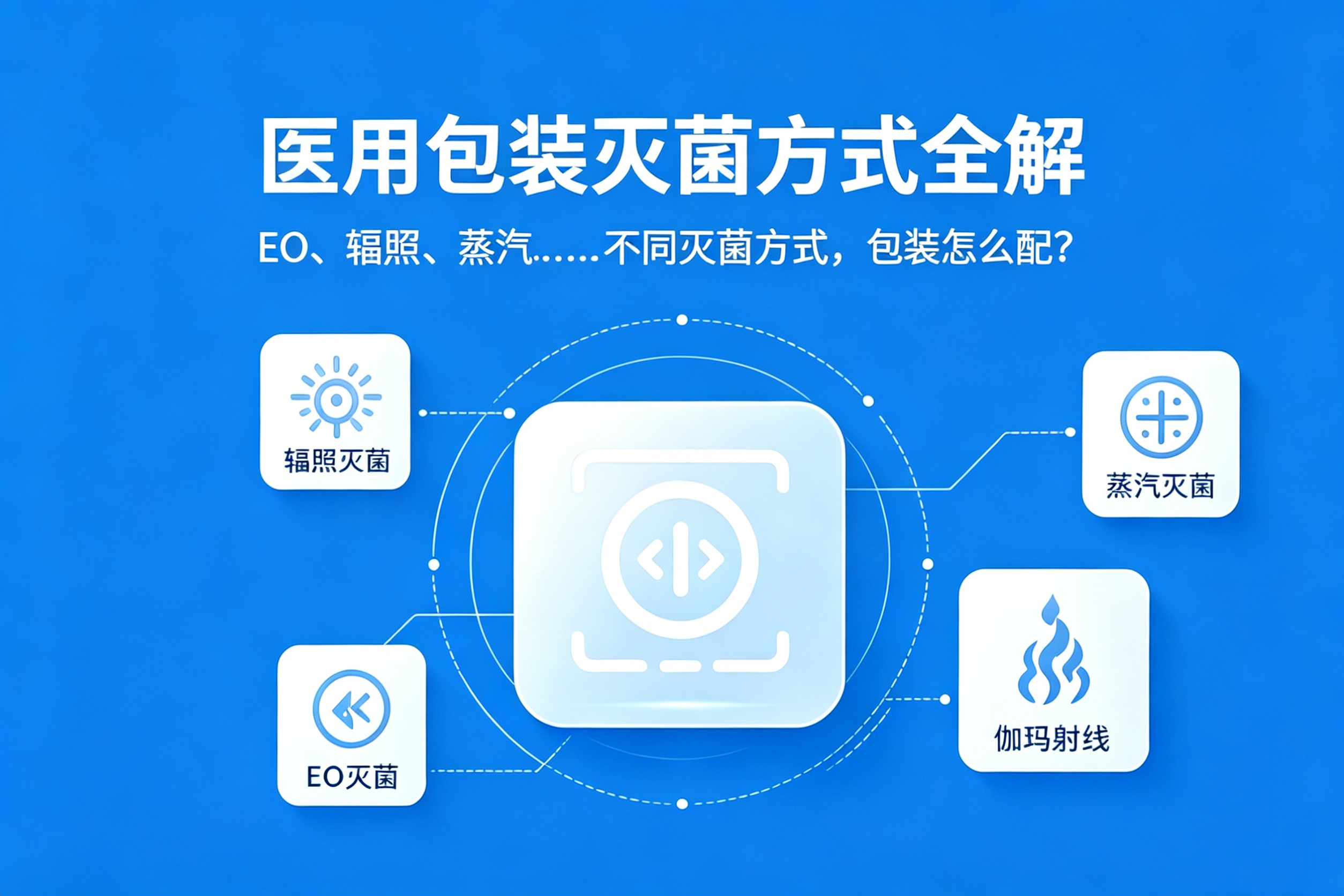 医用包装灭菌方式全解｜EO、辐照、蒸汽……不同灭菌方式，包装怎么配？