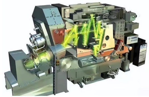 除了光刻机，国产芯片设备基本达到28nm，少部分达到3nm