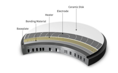 静电卡盘国产化，半导体零部件的艰难突围